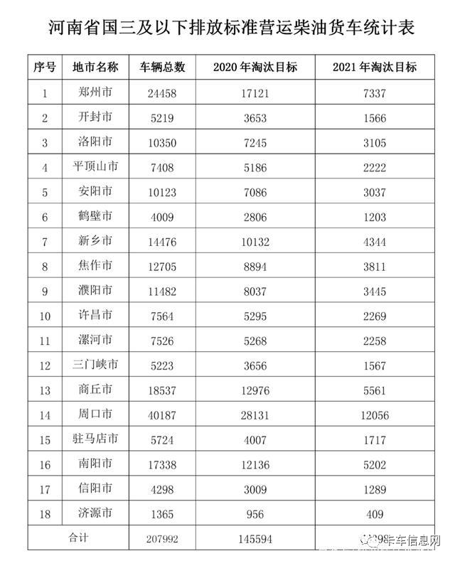 多项货车政策发布！两省淘汰国三40多万辆！货车通行费优惠来了