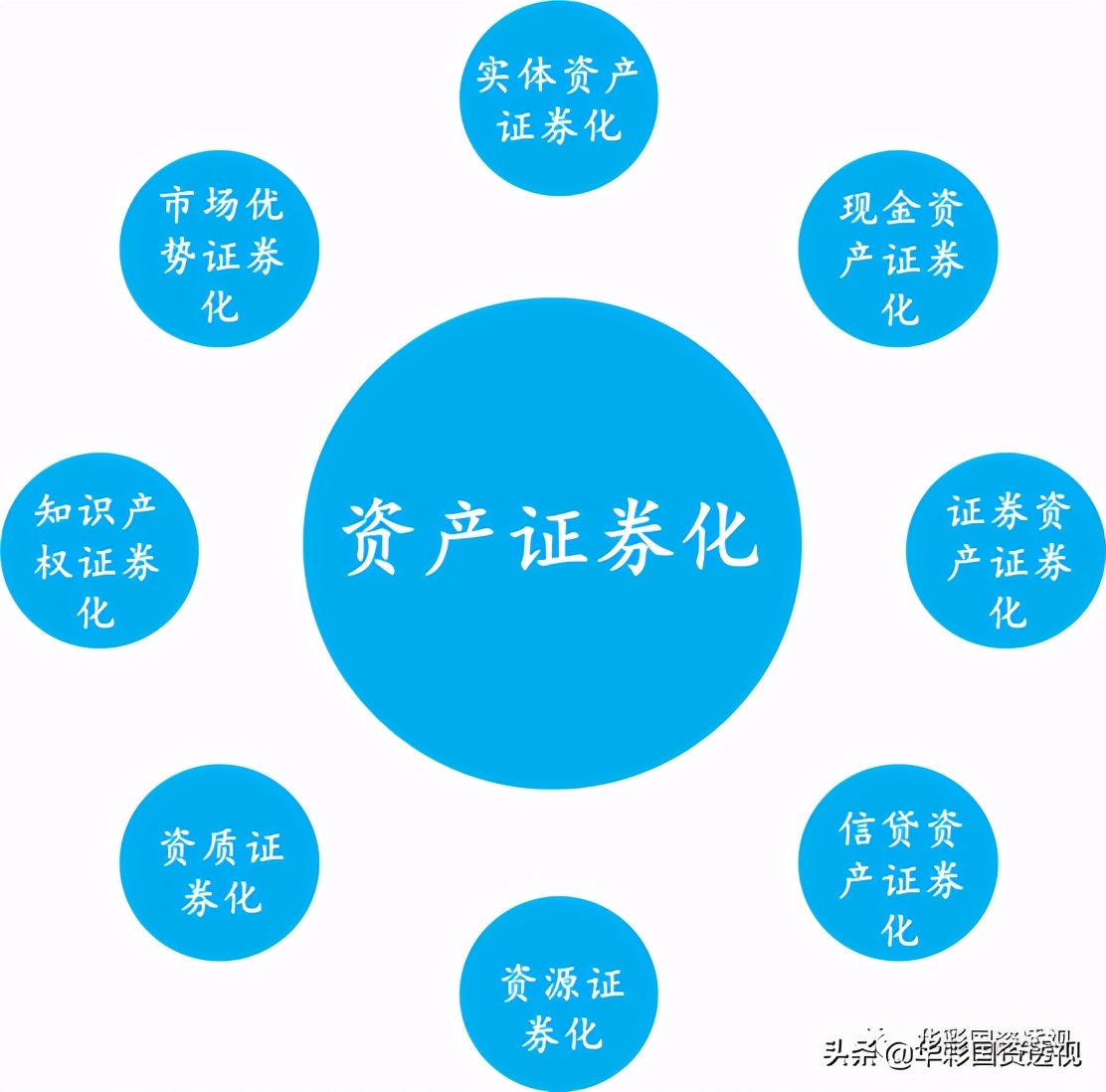 国资国企改革,如何做好结构性调整和战略性重组