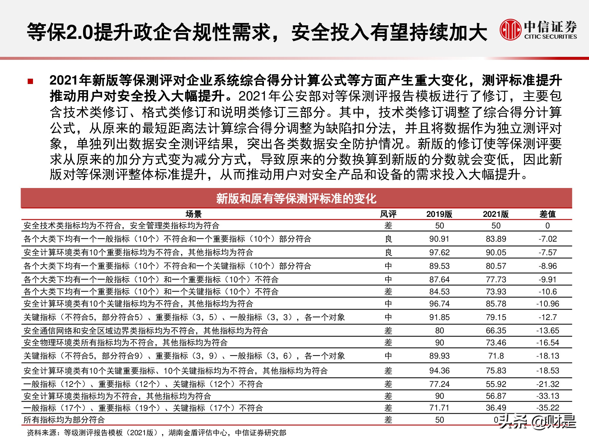 信息安全行业专题研究报告：景气拐点正当时