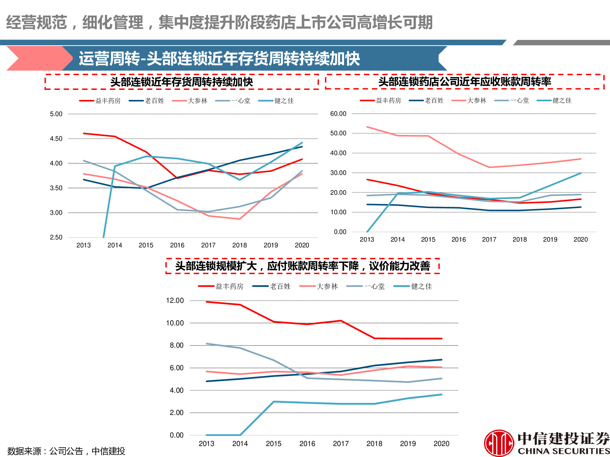 连锁药店行业研究：处方外流趋势显现，线上线下融合共谋发展