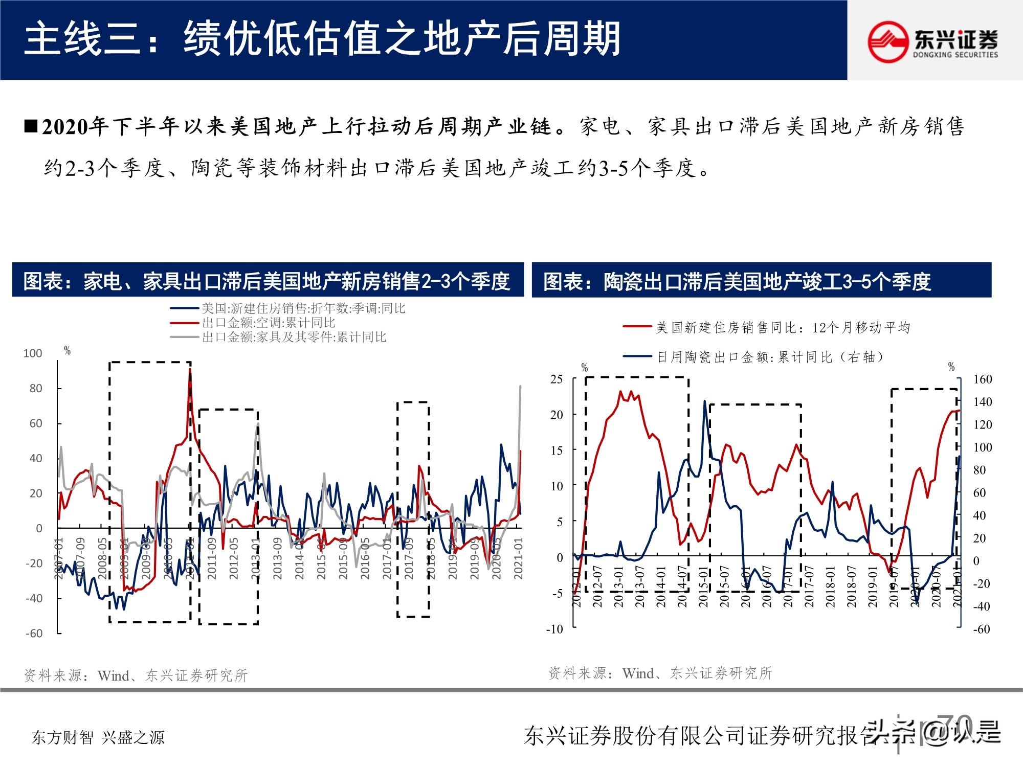 A股投資策略研究報告：關注盈利彈性，兼顧性價比