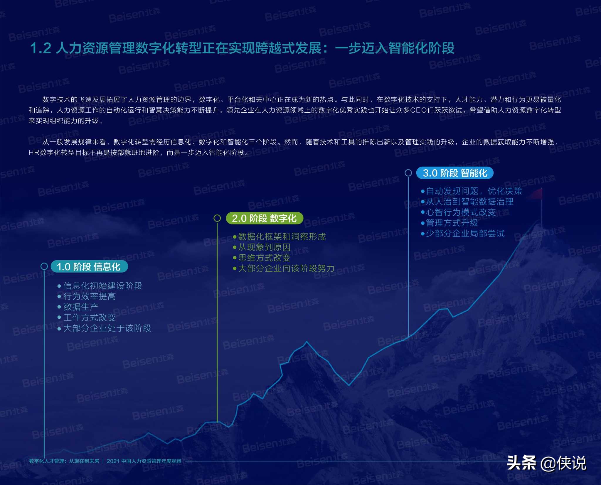 北森2021中国人力资源管理年度观察报告