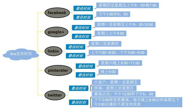 做外贸玩转海外社交媒体，客群精准定位是关键