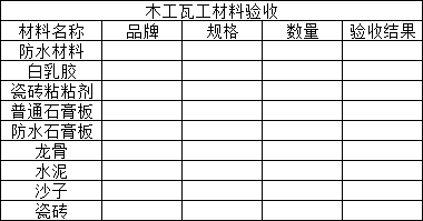 装修过程分段验收，八步教你搞定装修验收