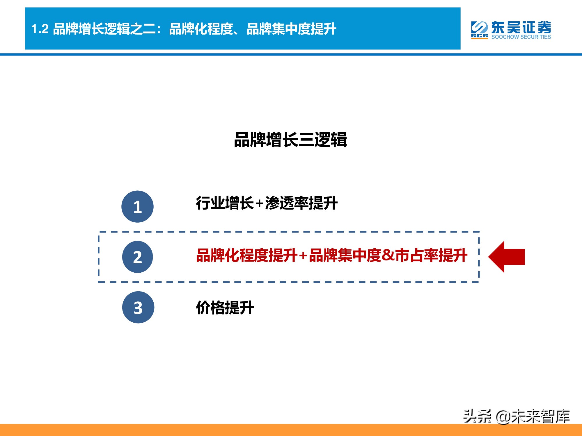 消费品品牌理论深度研究报告：“品牌力”究竟指什么？