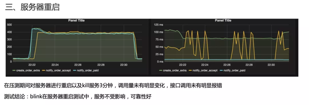 堪比巨著：饿了么交易系统5年演化血泪史