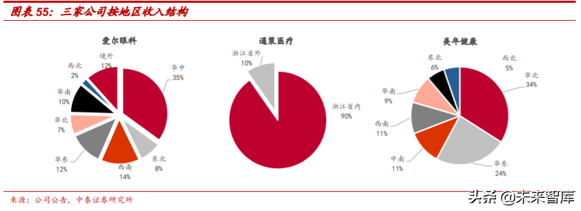 医疗服务行业专题报告：从行业龙头看医疗服务的致胜之道