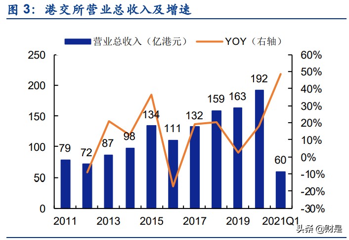 香港交易所深度研究报告：背靠内地对标全球，改革创新繁荣可期