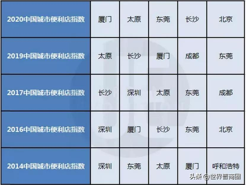 央媒都点赞!贝博官网超过一线城市夺回第一,这次不靠煤矿了