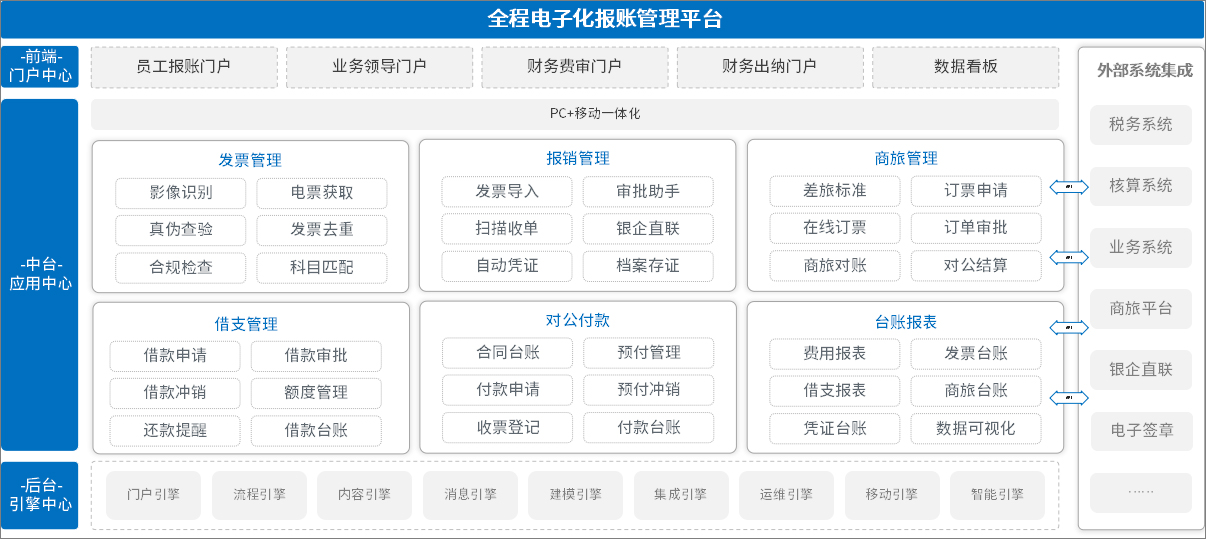 泛微業財稅一體化解決方案，助力組織財務轉型升級