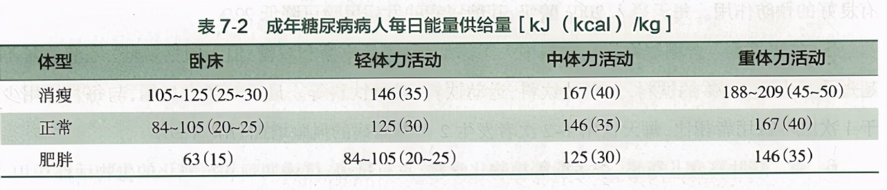 糖尿病患者请收好这份食谱，营养师教您一日三餐怎么吃