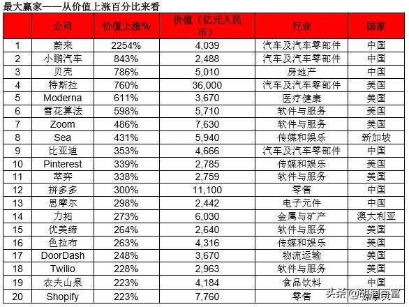 《华祥苑·华茶·2020胡润世界500强》重磅发布