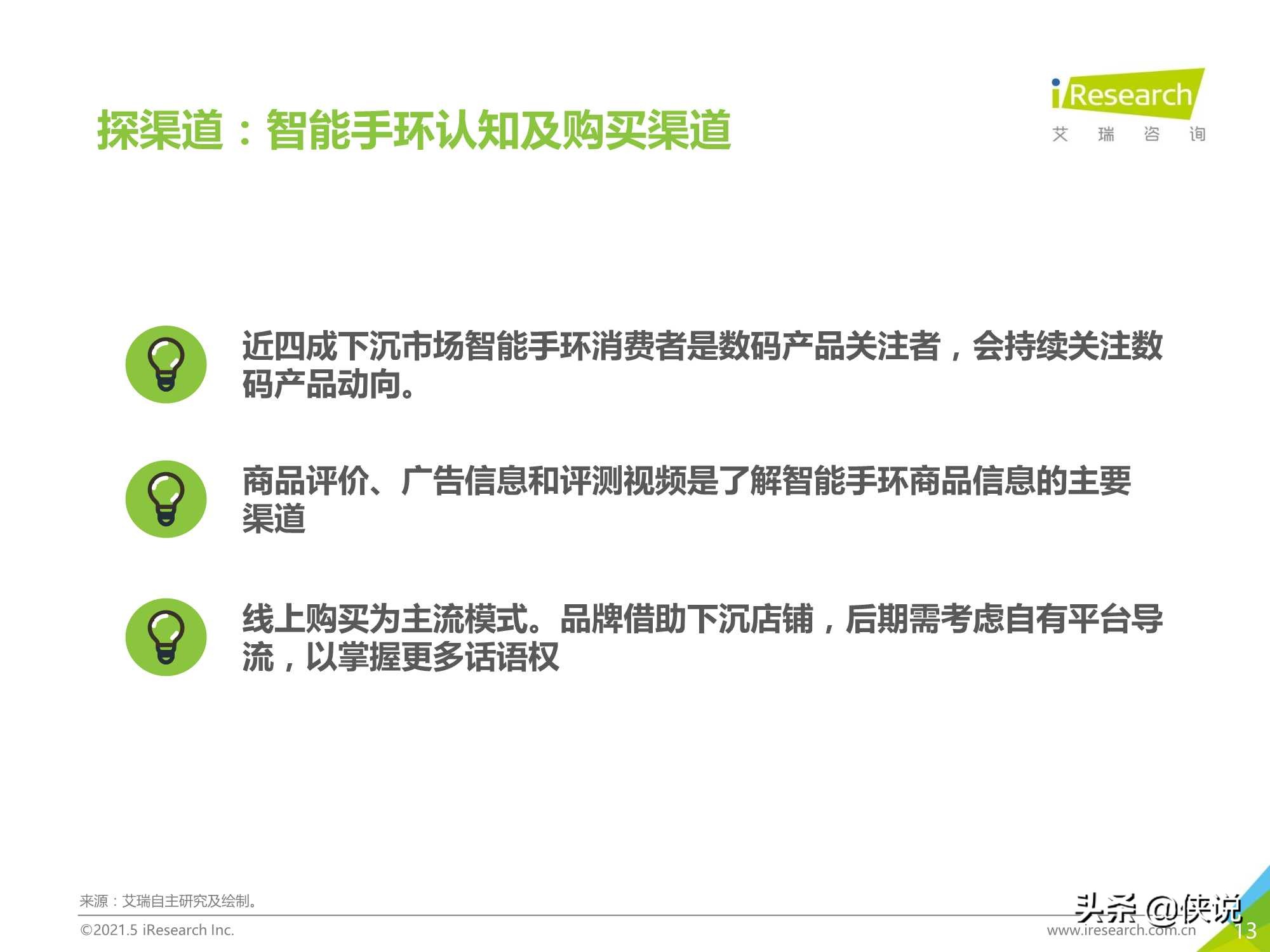 2021年中国下沉市场智能手环消费行为报告（艾瑞）
