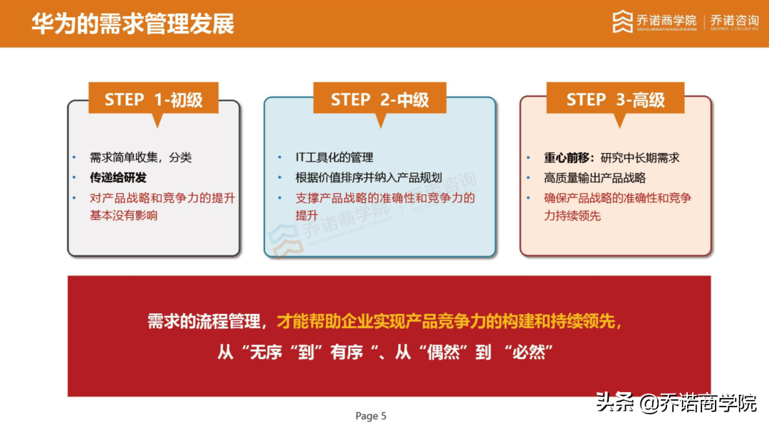 客户需求=钱，你要还是不要？