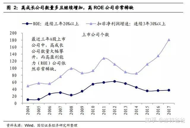 A股盈利能力最强的公司名单（2020最新版）