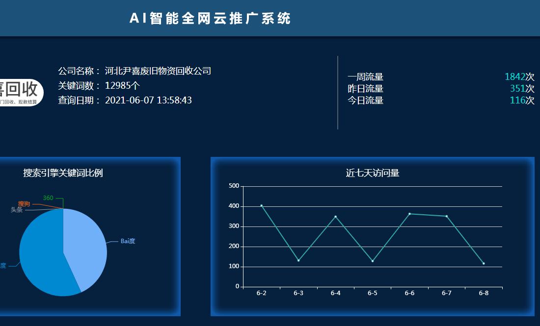 以石家庄电缆回收行业为例，深度解析线上获客的有效途径有哪些？