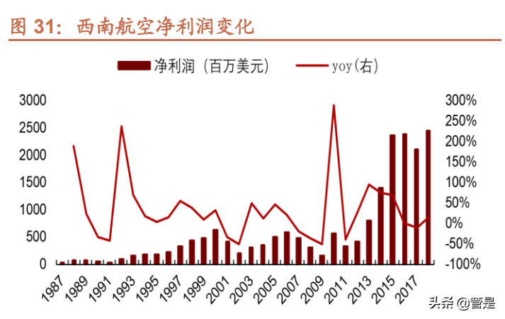 春秋航空专题报告：危中寻机，困中破局