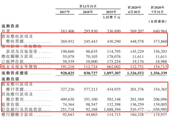 “重营销轻研发”模式下 亿腾医药拿什么敲开港股市场大门？
