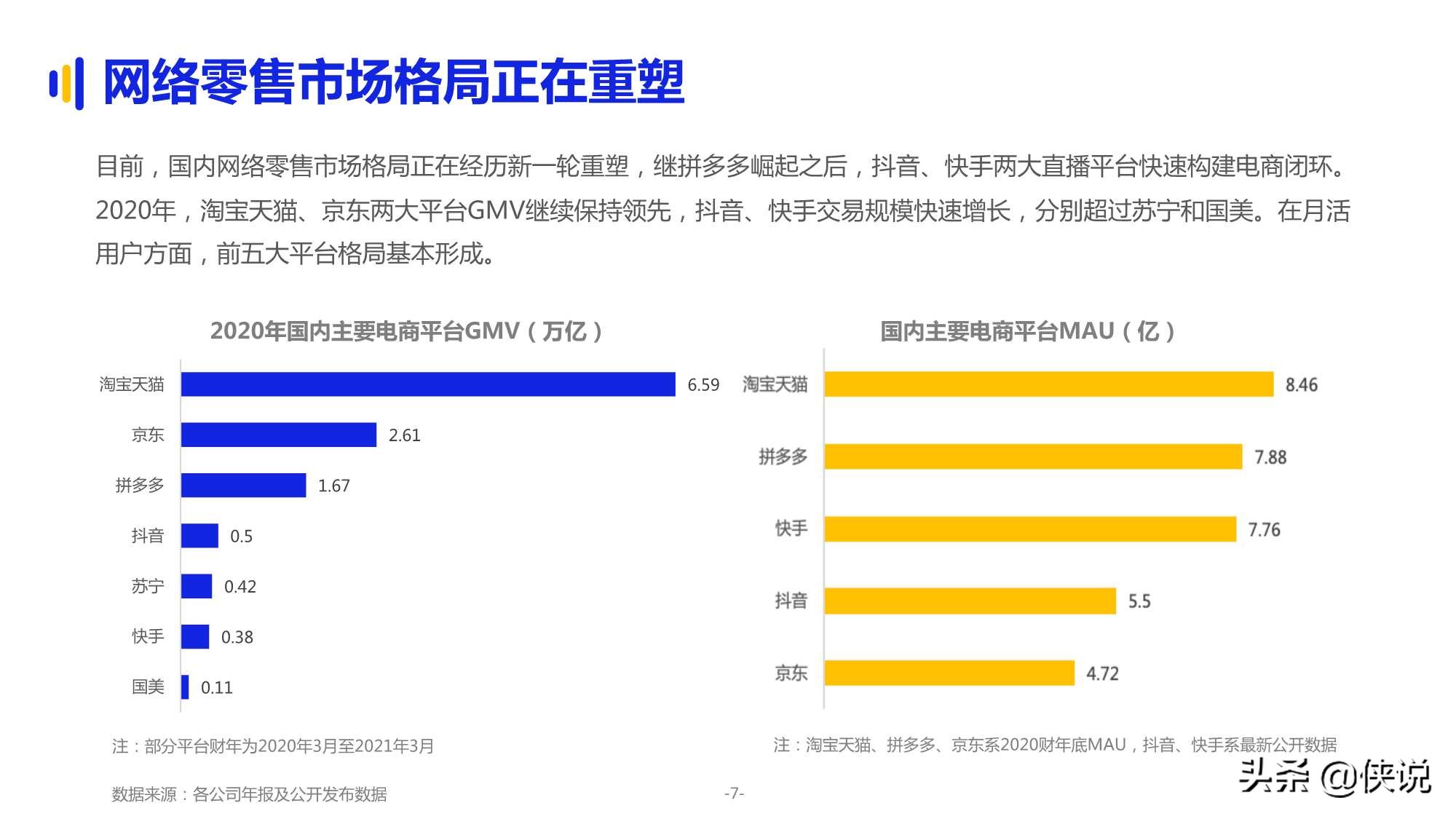 2021品牌企业618大促洞察报告（亿邦动力）