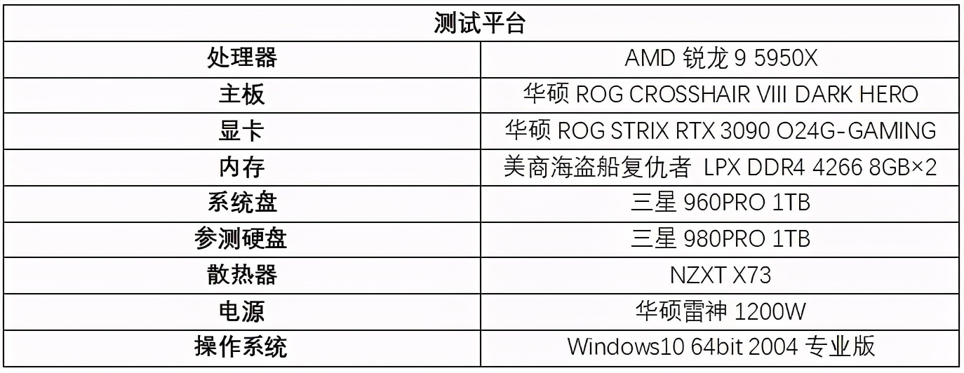 速度提升100%！三星980PRO告诉你PCIe 4.0到底有多快