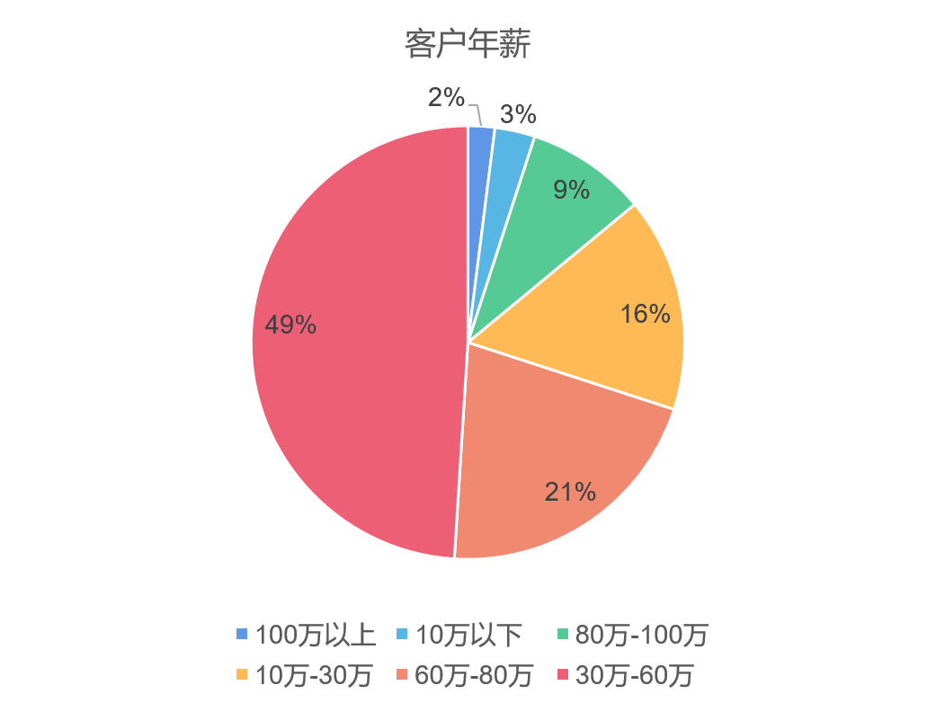 2020海外市場(chǎng)投資人群畫像，他們移民去哪了？