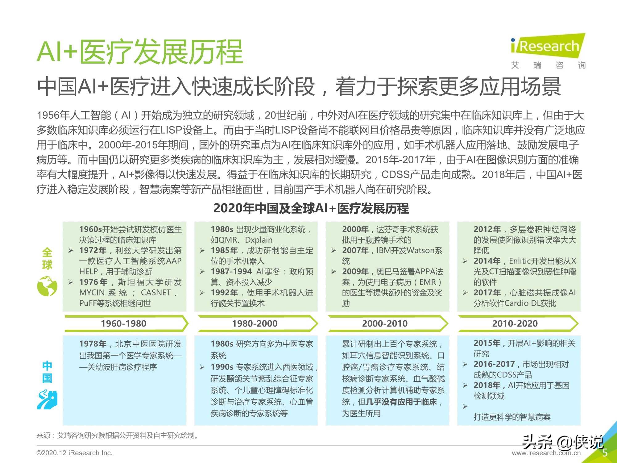 艾瑞：2020年中国AI+医疗行业报告