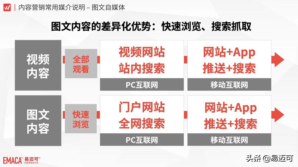 自媒体稿件是移动互联网营销的新基建