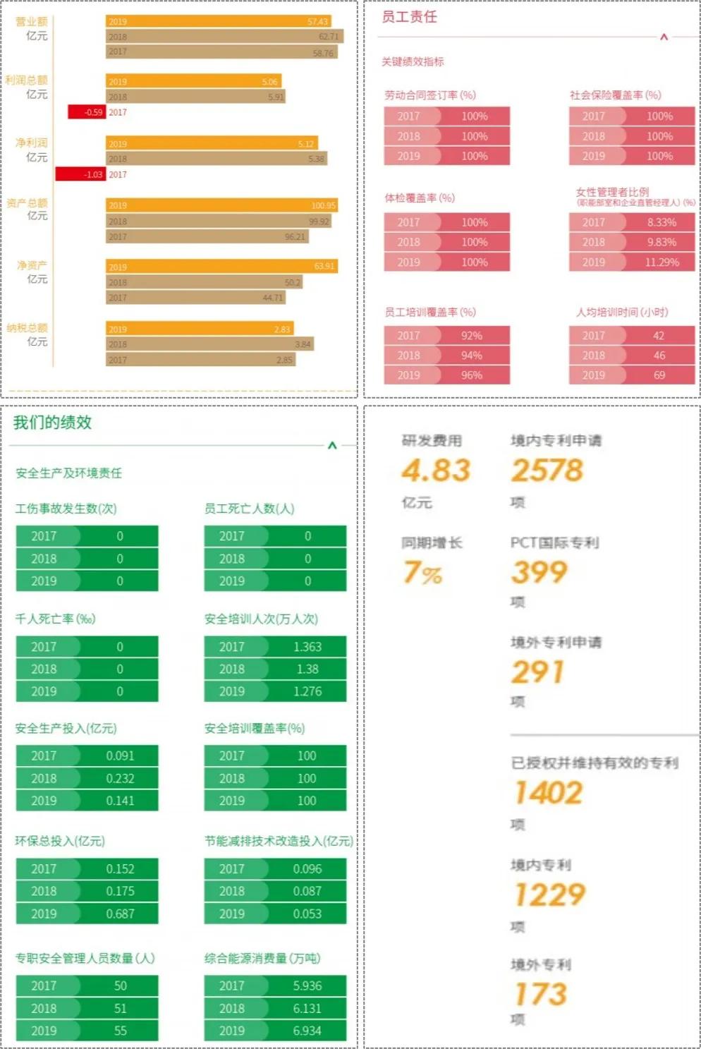 年报季迫近 看中芯国际光峰科技等如何撰写社会责任报告