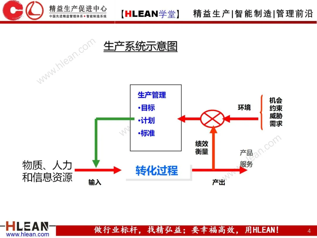 「精益学堂」生产运作管理概述