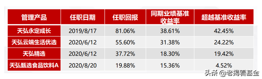 Yu Yang of day great fund: In the future looks 10 years, the 90 be fond of after are crucial