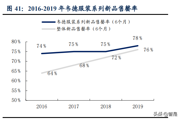 李宁公司深度解析：国潮本潮涅槃振翅，你的名字我的荣光