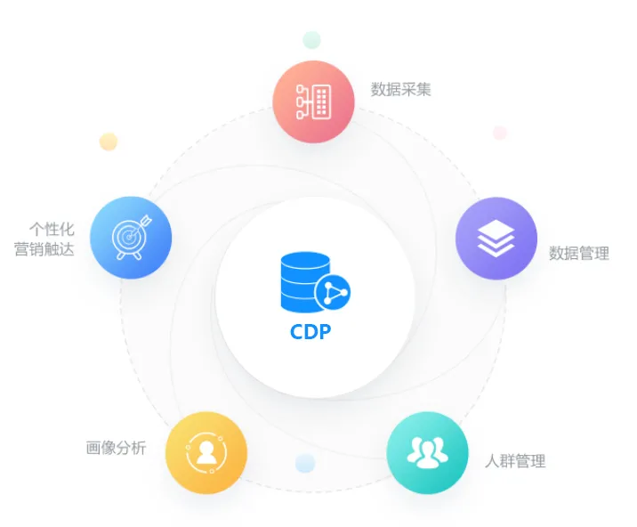 CDP攻略！一文解释CDP可以分析哪些客户数据？