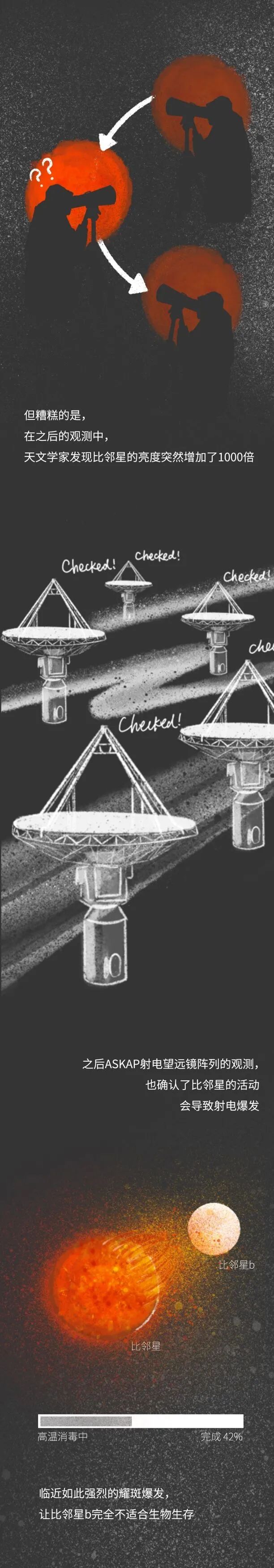 來自三體星系的神秘信號，是外星文明的信息嗎？