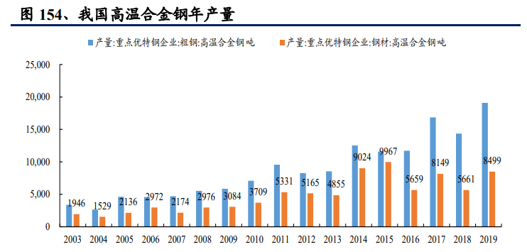 有色金属及新材料深度报告：铜铝贵金属齐飞，新材料多点开花