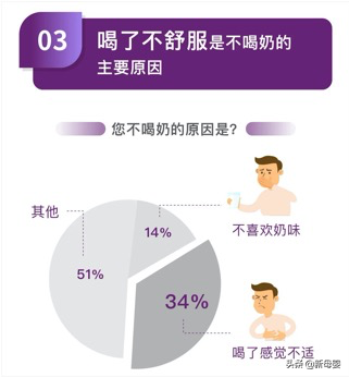 专业人群调查印证A2蛋白质益处，消费者认知促成品类高速增长