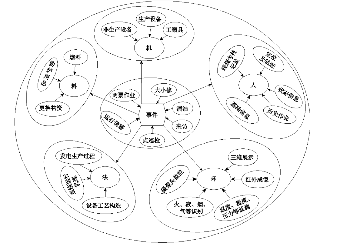 （全文）面向工业互联网的智慧电厂仿生体系架构及信息物理系统