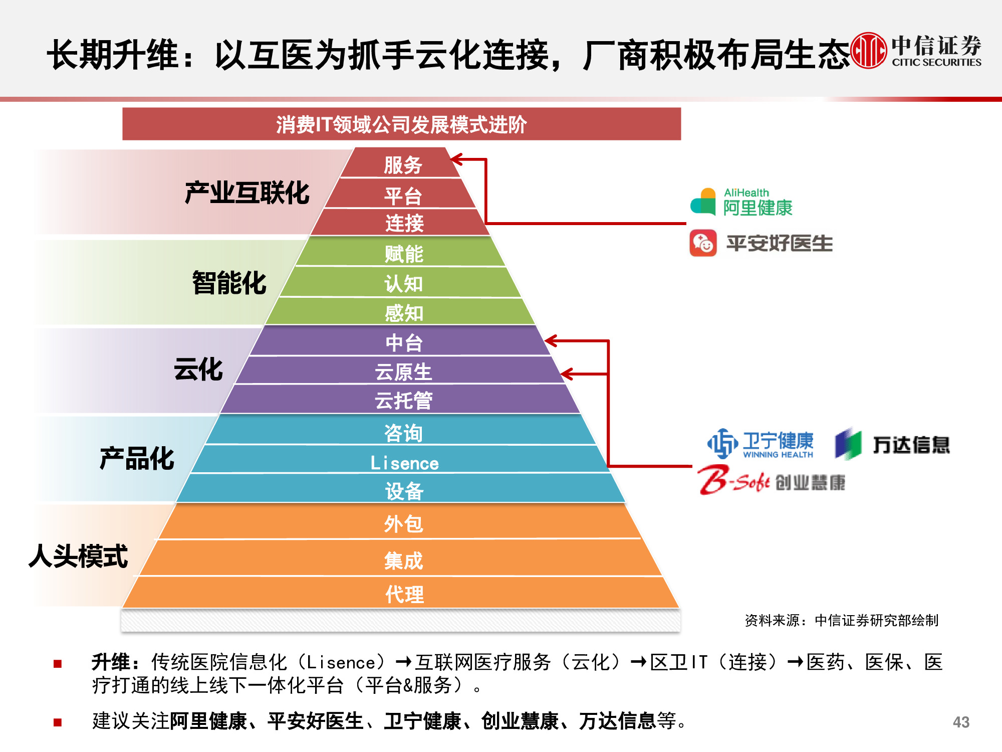 计算机行业研究与2021年度展望：升维，从云到产业互联网