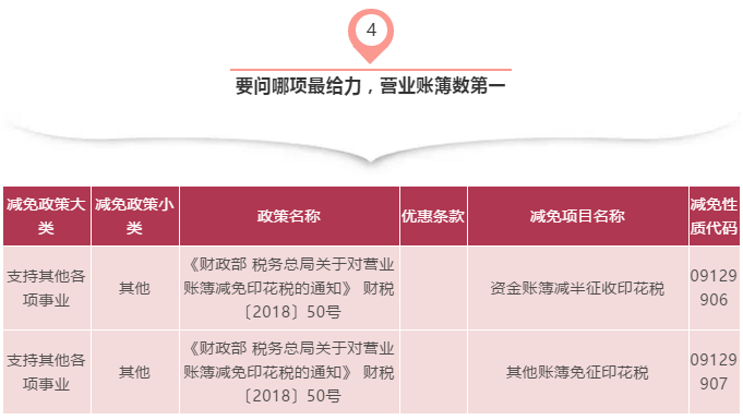 记下印花税顺口溜，税收减免全靠它