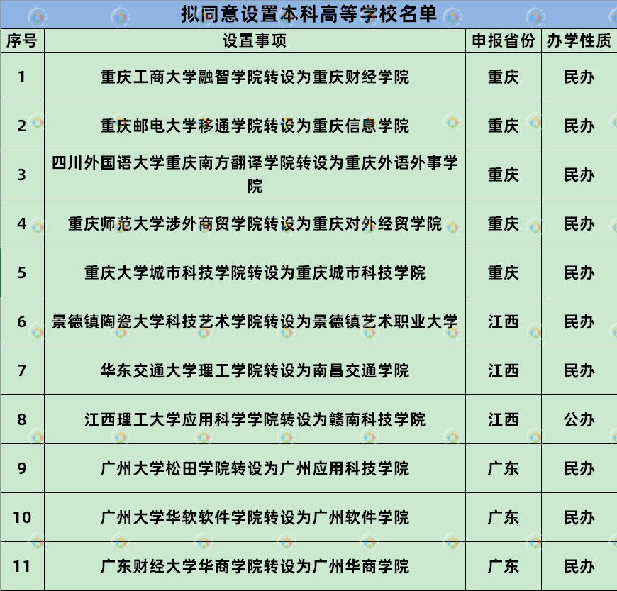 高校改名就是升级吗？重庆5所独立学院的改变，早有“前车之鉴”