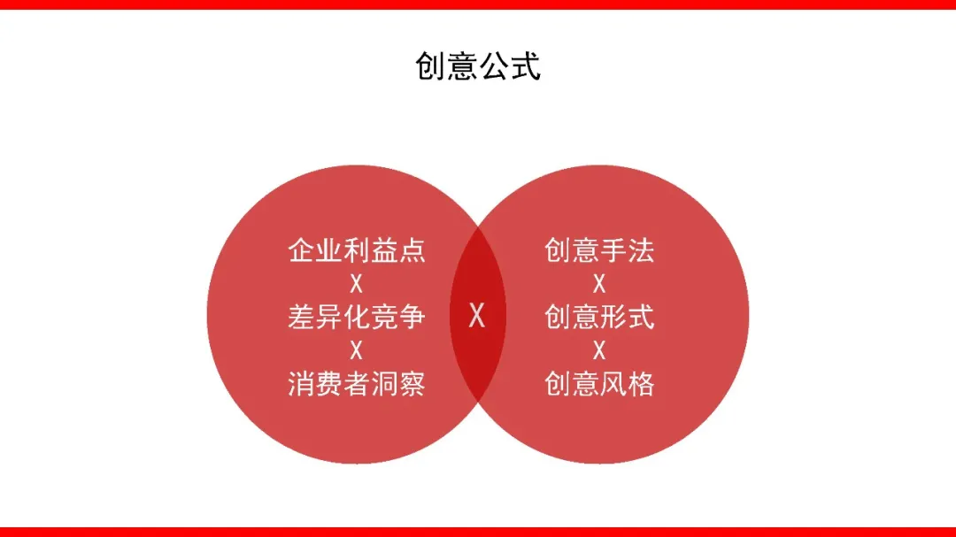 如何撰写整合营销传播全案3.0?