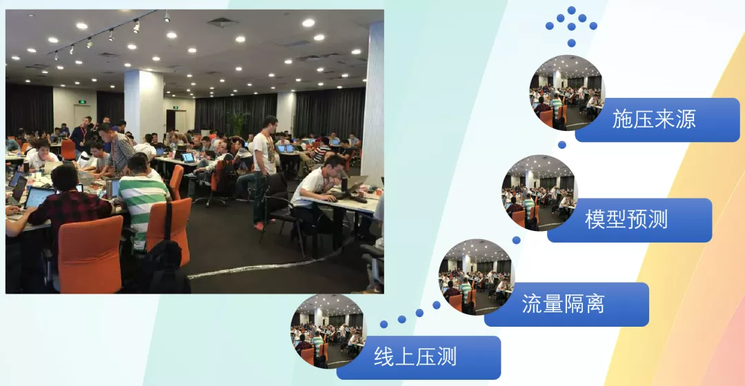 阿里如何做好双11技术保障？大队长霜波分享4点经验