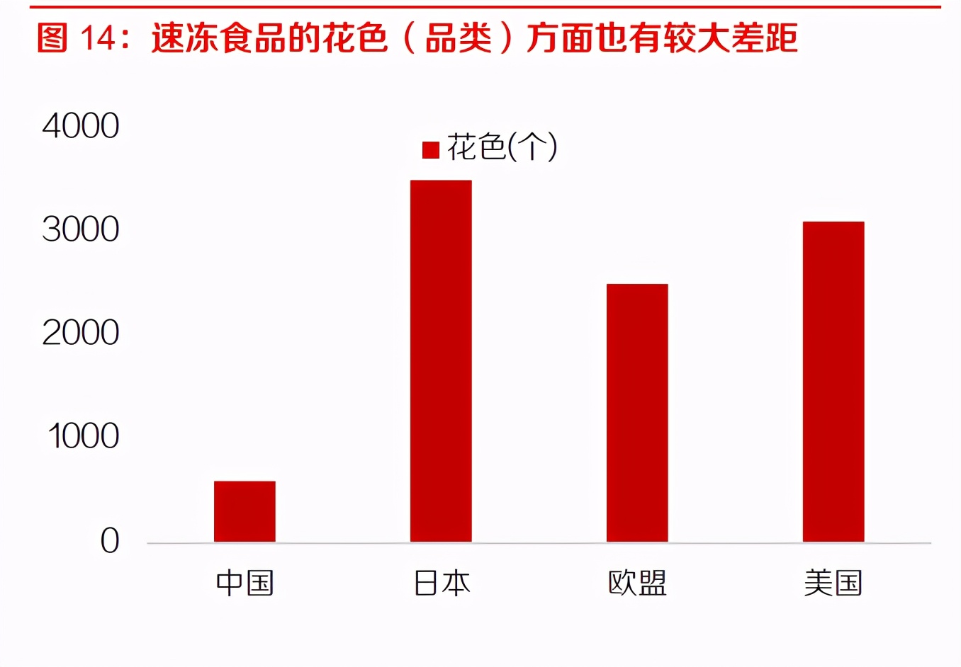 速冻食品行业深度报告：千亿市场好赛道，来自日本的经验