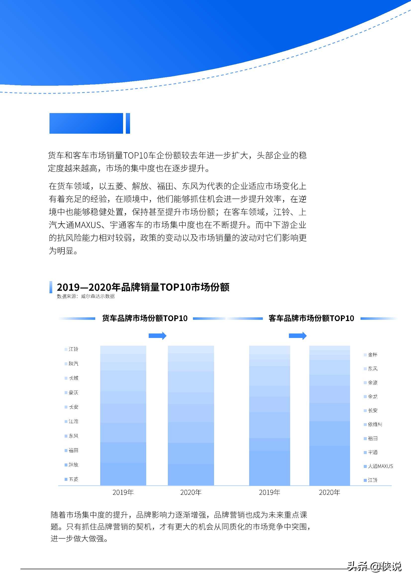 2021年中国商用车市场研究报告
