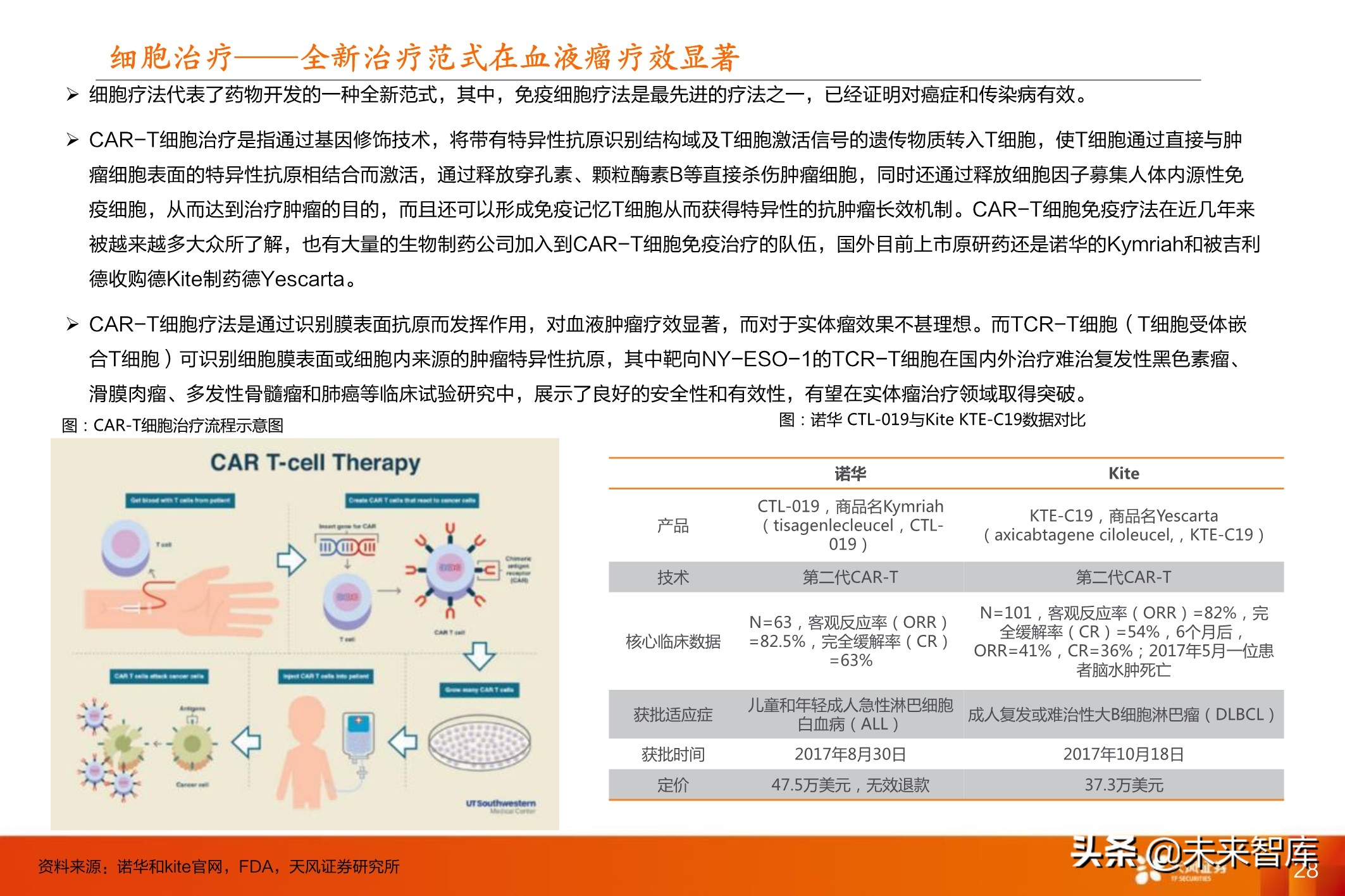 创新药行业深度报告：十年十倍赛道下的巨头与新贵