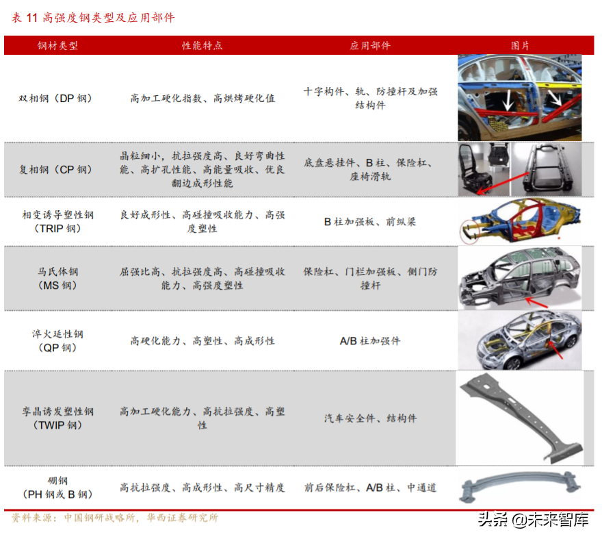 汽车轻量化行业深度研究与投资策略