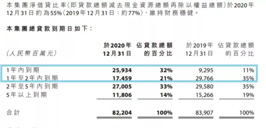 收购红星地产70%股权的远洋集团，真捡到宝了吗？