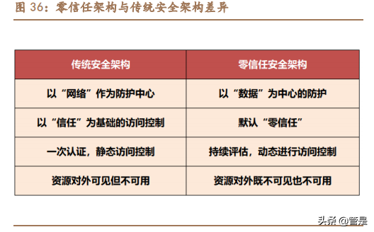 中孚信息专题报告：从保密到大安全，书写成长新篇