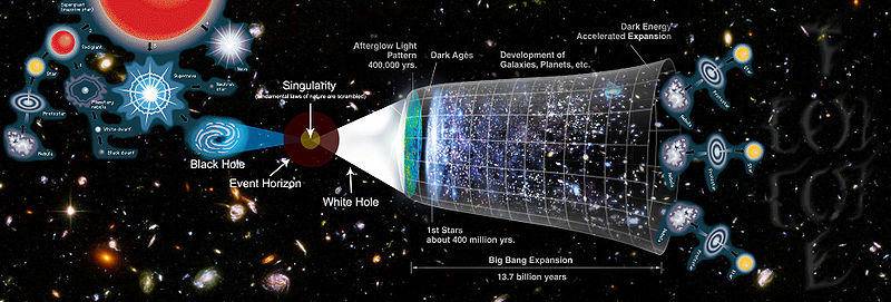 如果宇宙是无限的，那是否意味着有无限个我？