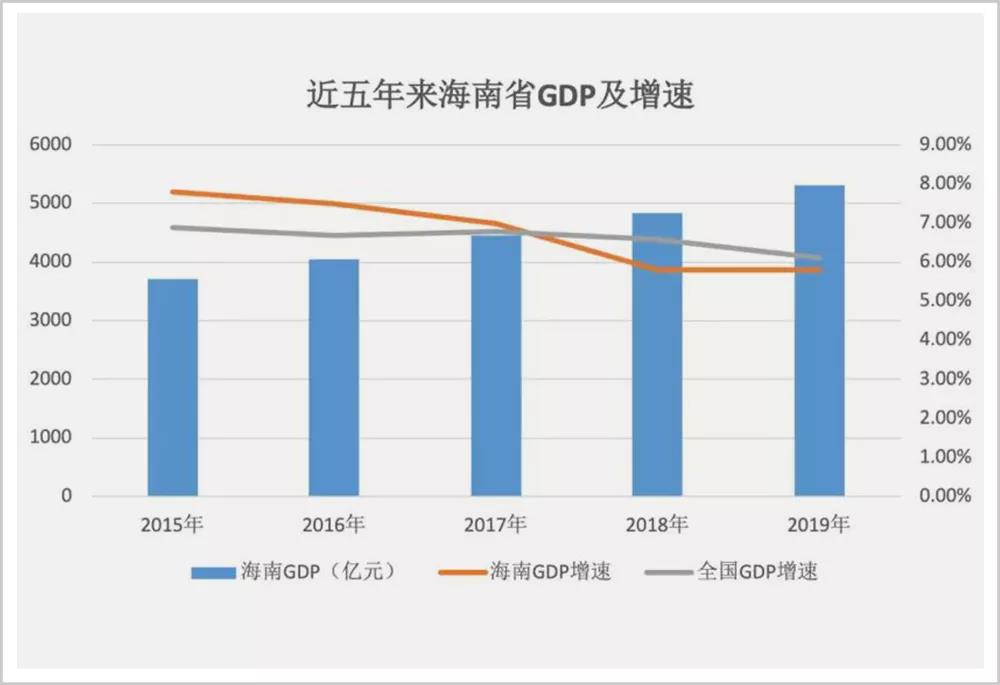 巨大红包砸海南
