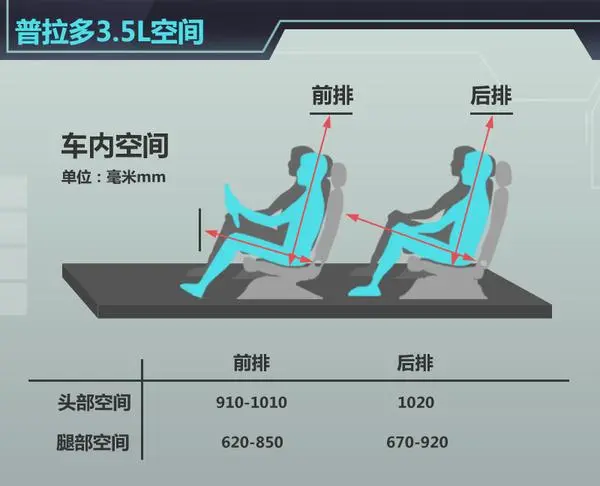 丰田普拉多换搭3.5L发动机 油耗降低7%